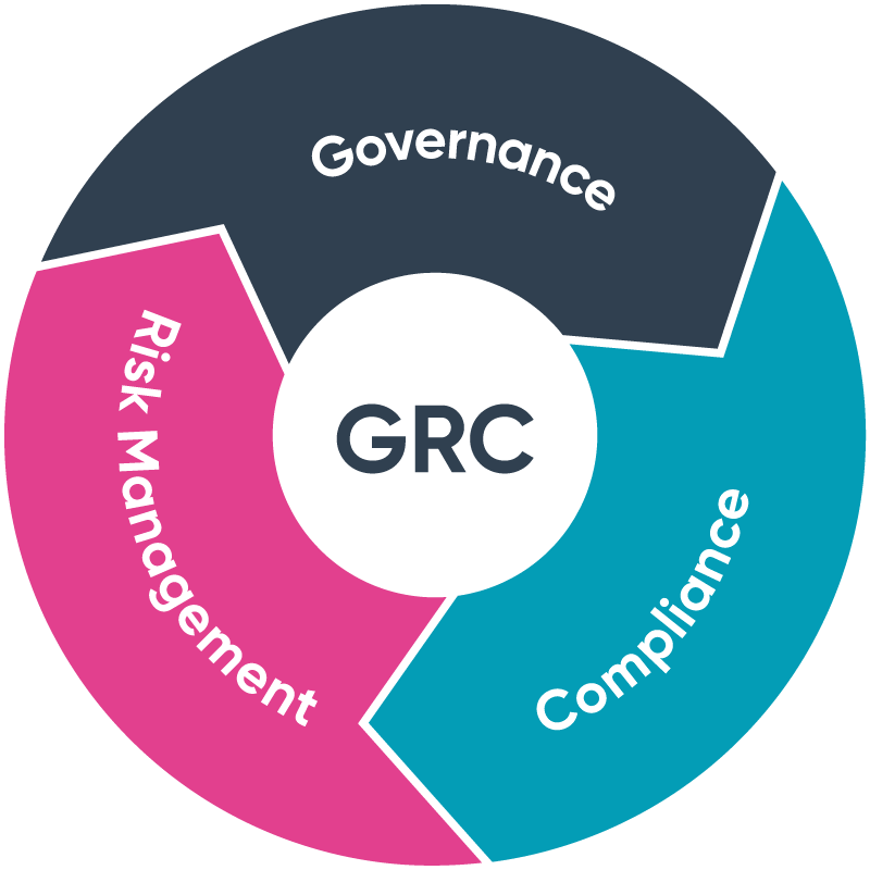 Governance Risk and Compliance (GRC) Nedir